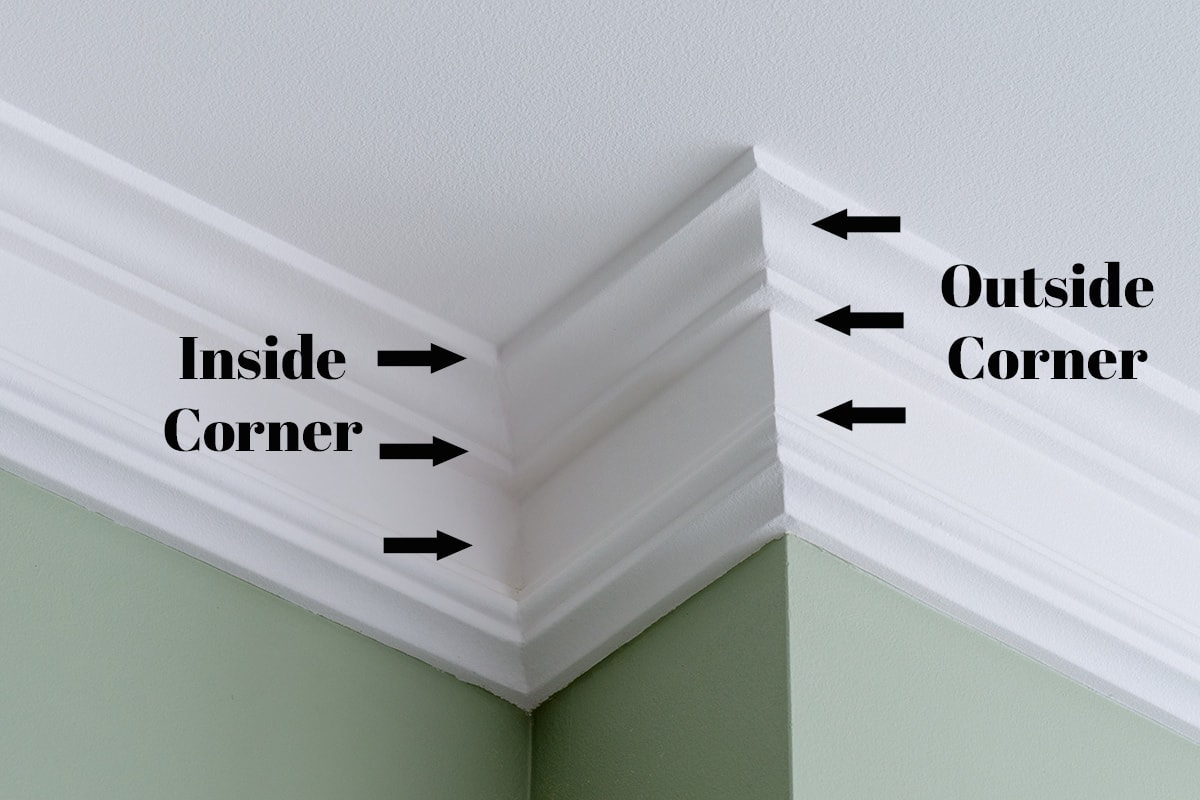 Crown Molding showing the inside and outside corners