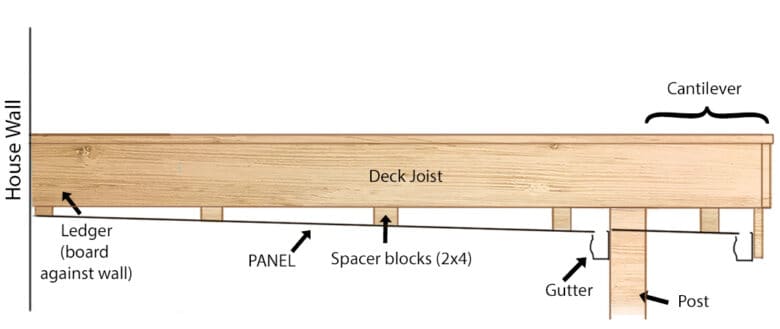 Cross section of a deck with cantilevers and an attached ceiling design shown.