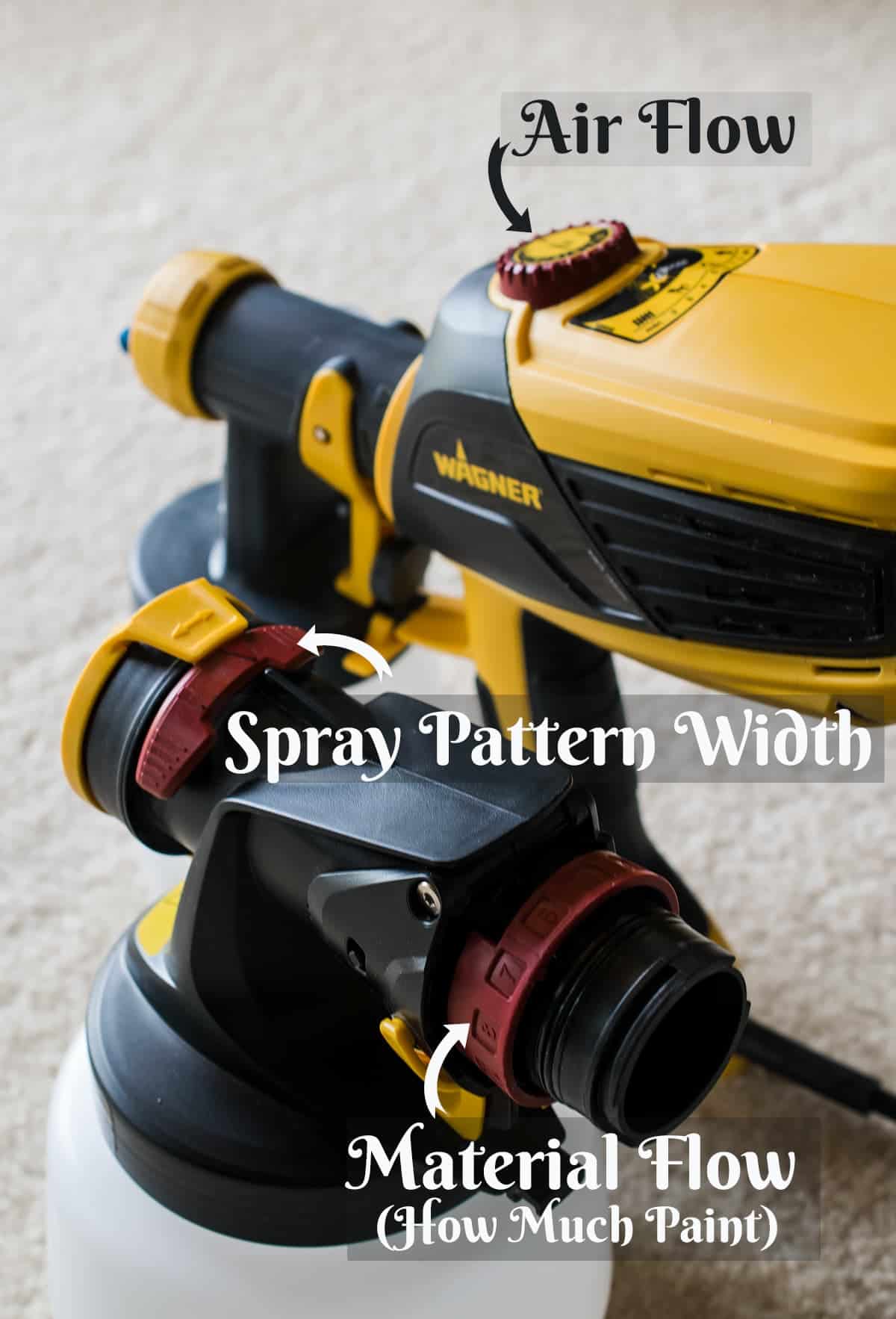 Two Wagner paint sprayers with text labels identifying the parts of the sprayers.